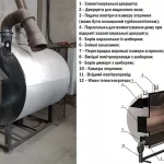 Промисловий теплогенератор у розрізі з позначеннями