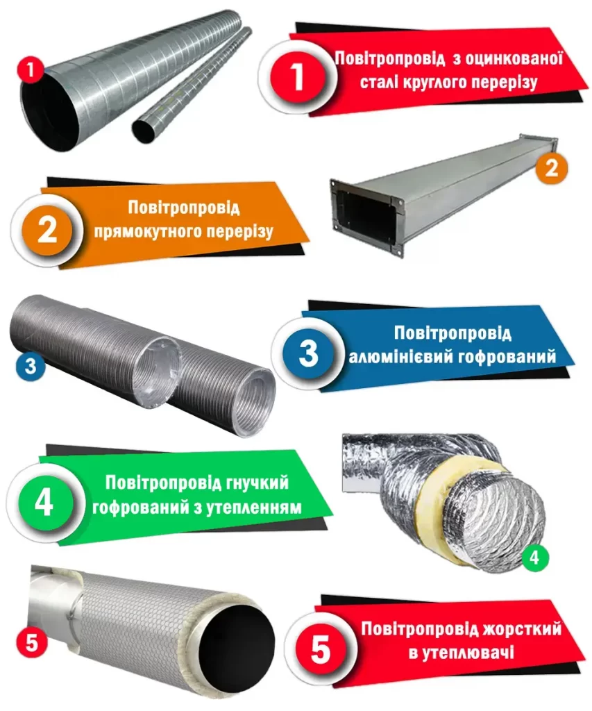 Типи повітроводів для системи повітряного опалення
