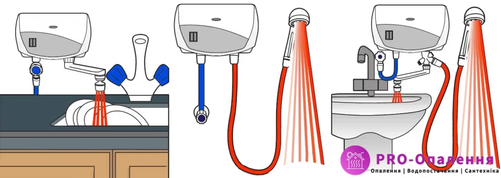 Види електричних проточних водонагрівачів