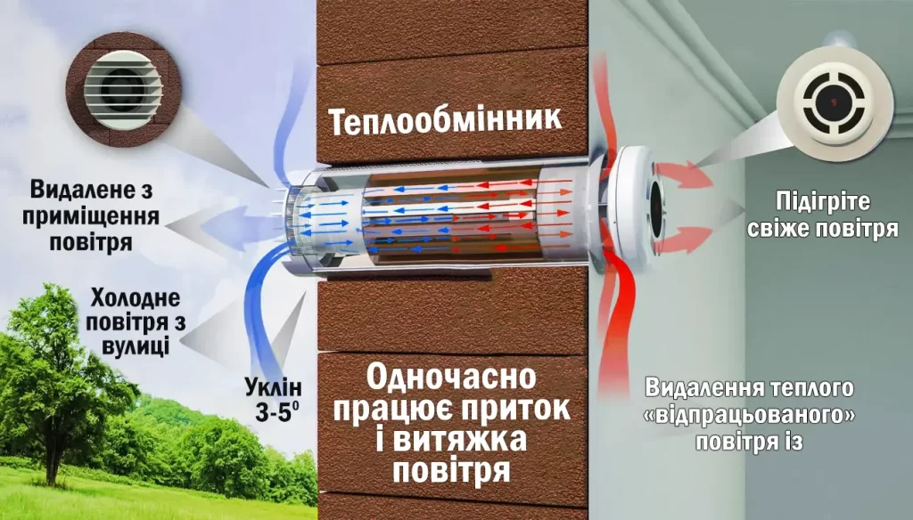 Як працює рекуператор: схема