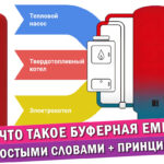 Статья: Что такое буферная емкость