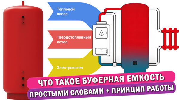 Статья: Что такое буферная емкость