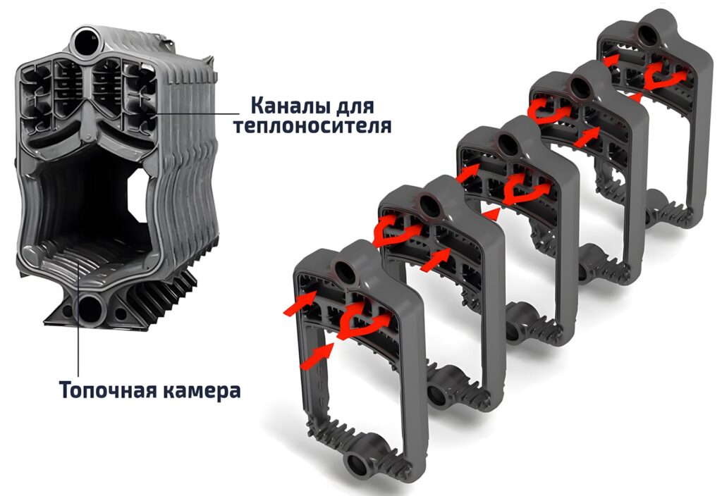 Секционный теплообменник чугунного твердотопливного котла