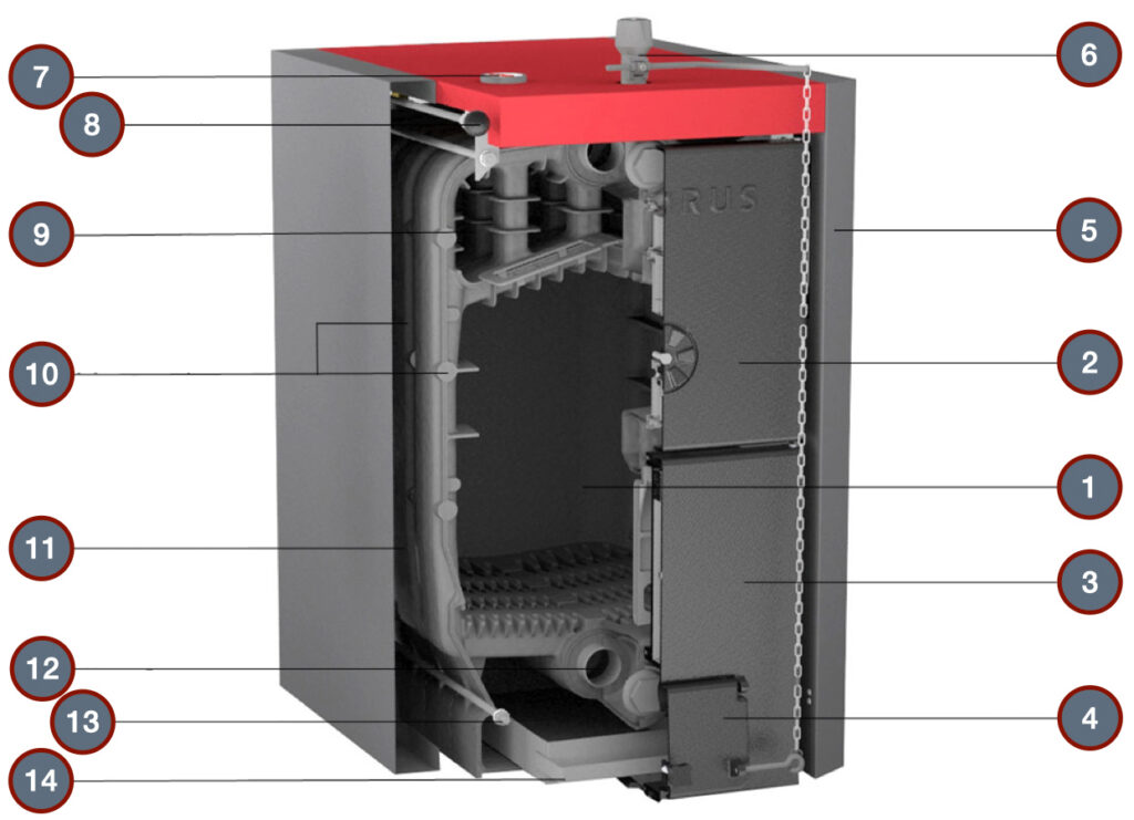 Конструкция твердотопливного чугунного котла