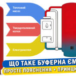 Стаття: що таке буферна ємність для опалення