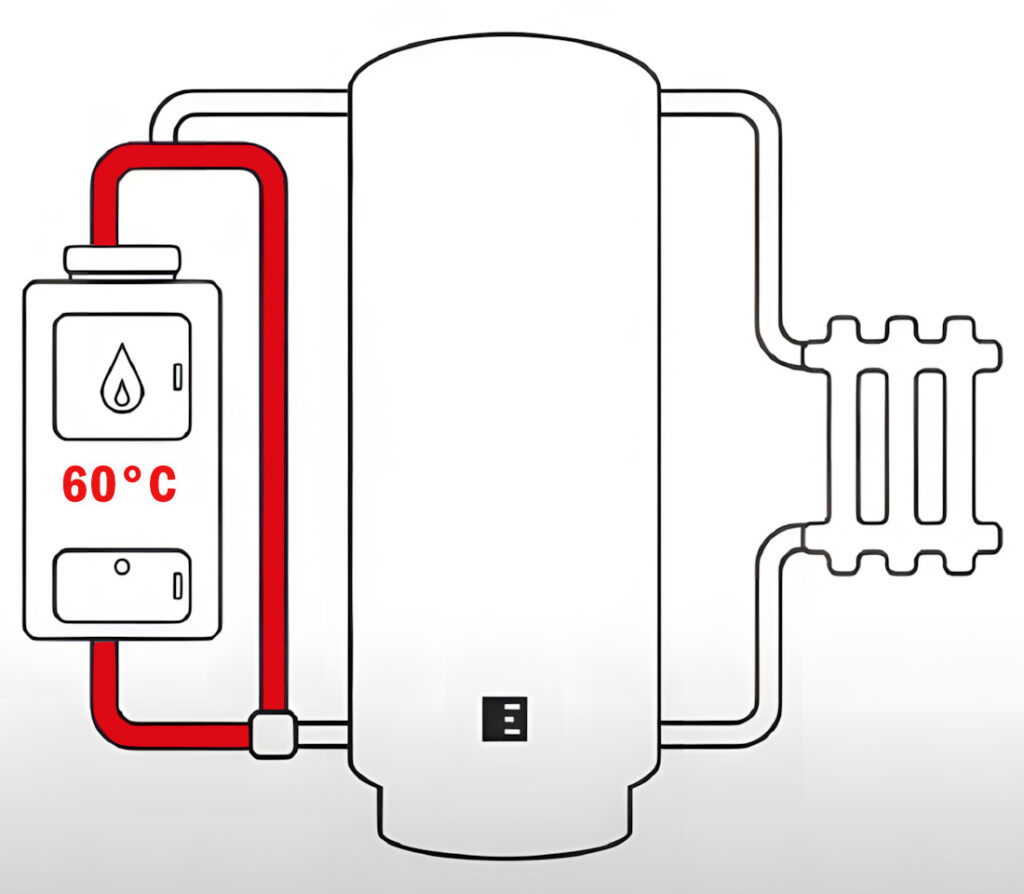 Как работает теплоаккумулятор шаг 1 - запуск котла через малый контур
