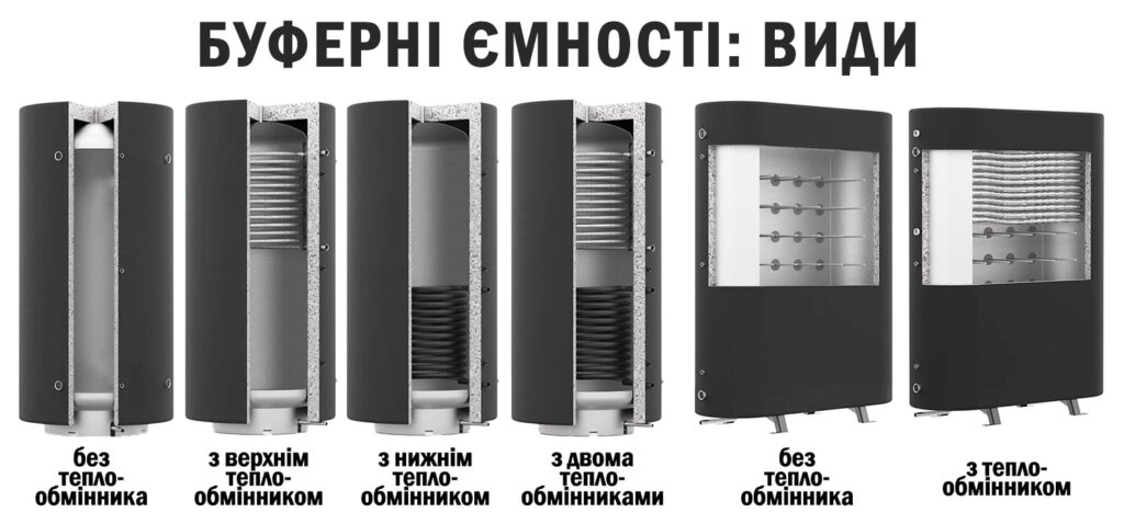 Які бувають буферні ємності