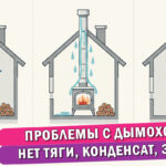 Статья "Проблемы с дымоходом: нет тяги, конденсат, засор – что делать?"