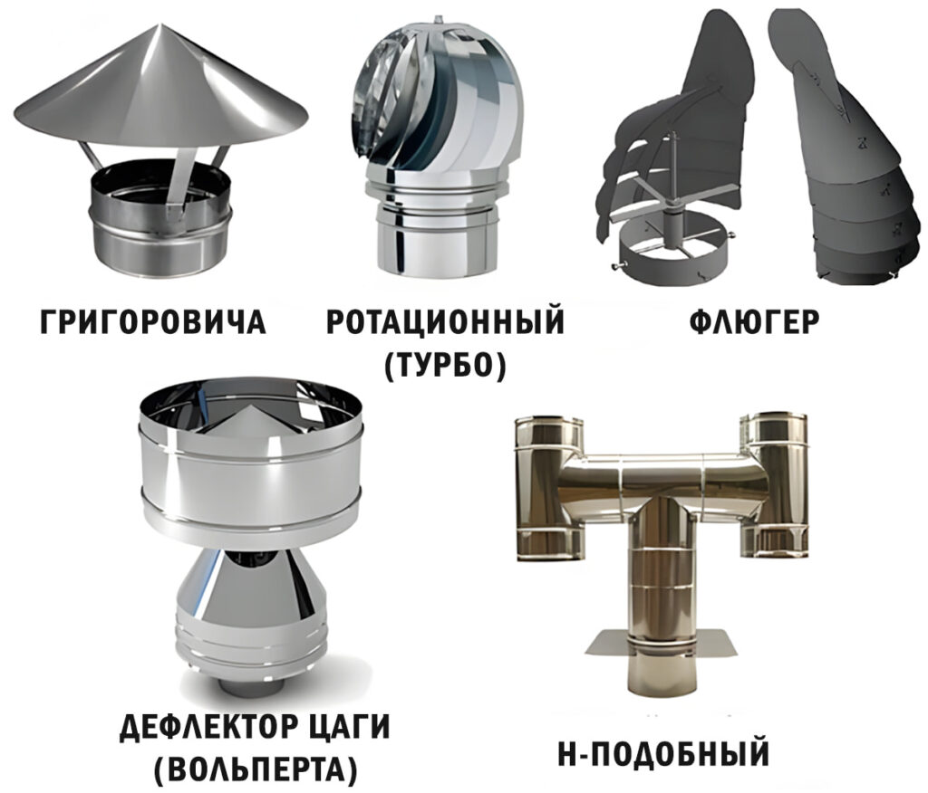 Дефлектор для дымохода: виды